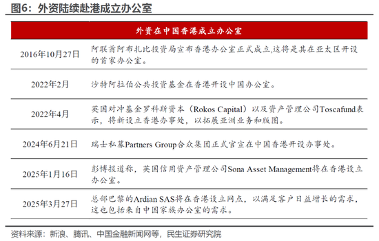 民生宏观林彦：港股的国际地位或因地缘政治而提升