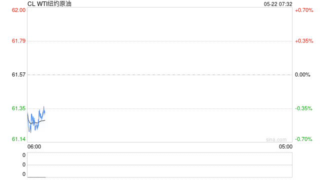 区间顶部成型！多头被动了，高开低走，油价又坐了一把过山车