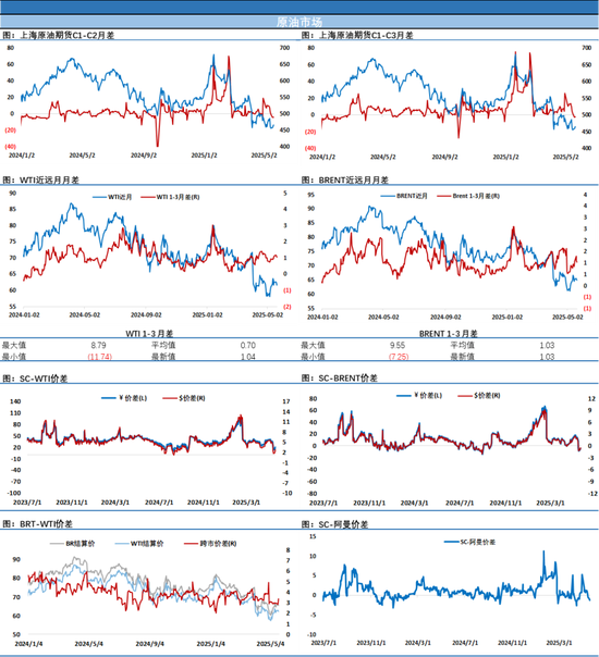 区间顶部成型！多头被动了，高开低走，油价又坐了一把过山车