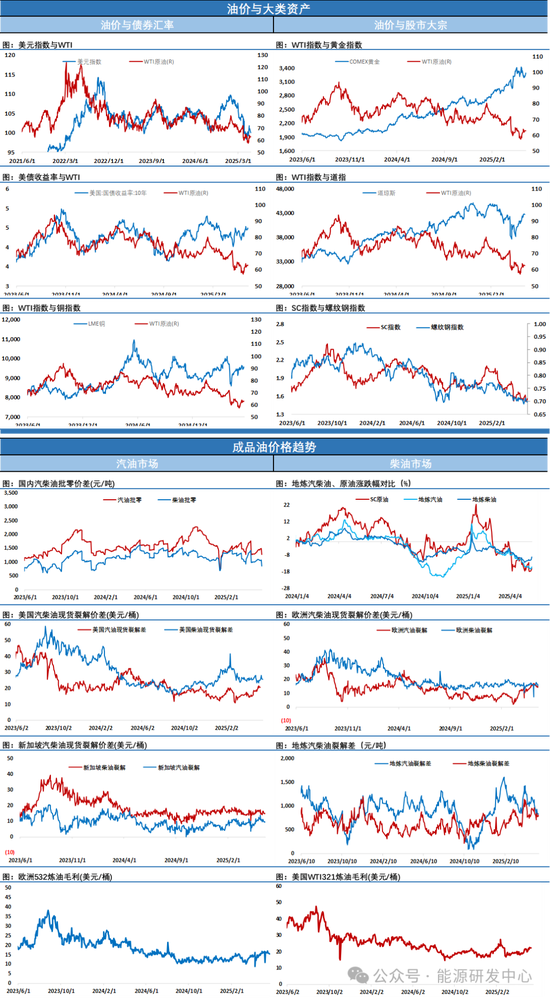 区间顶部成型！多头被动了，高开低走，油价又坐了一把过山车