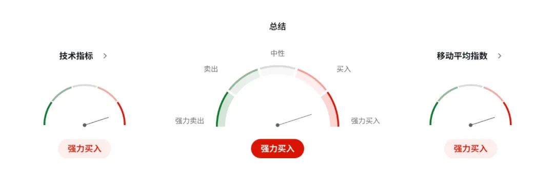 澳币AUDUSD还能撑多久？澳洲4月经济数据重挫市场信心