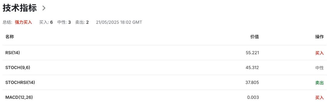 澳币AUDUSD还能撑多久？澳洲4月经济数据重挫市场信心
