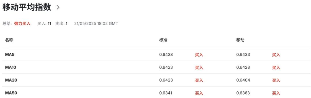 澳币AUDUSD还能撑多久？澳洲4月经济数据重挫市场信心