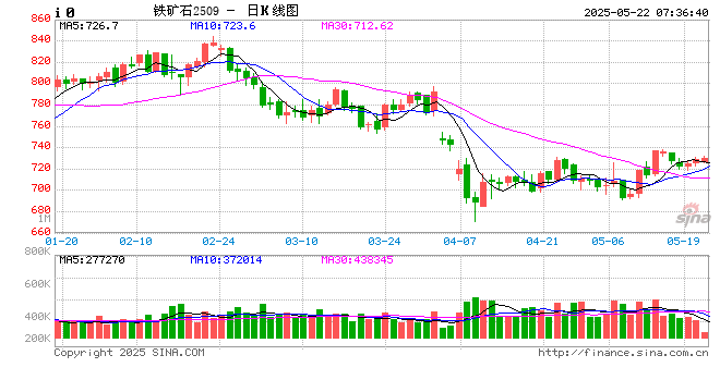 铁矿石基本面还能支撑多久？