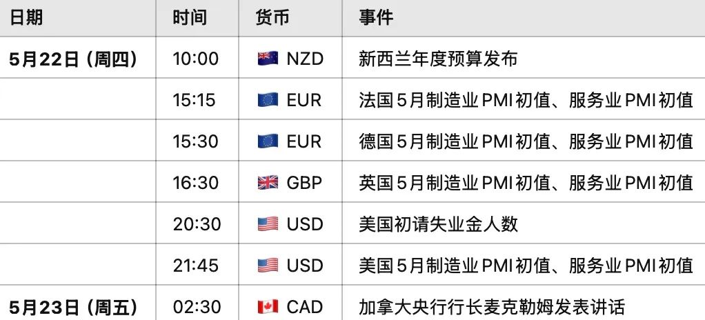 欧元区经常账户创纪录,全球资金抛弃美元投奔欧洲?