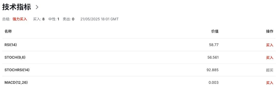 欧元区经常账户创纪录,全球资金抛弃美元投奔欧洲?