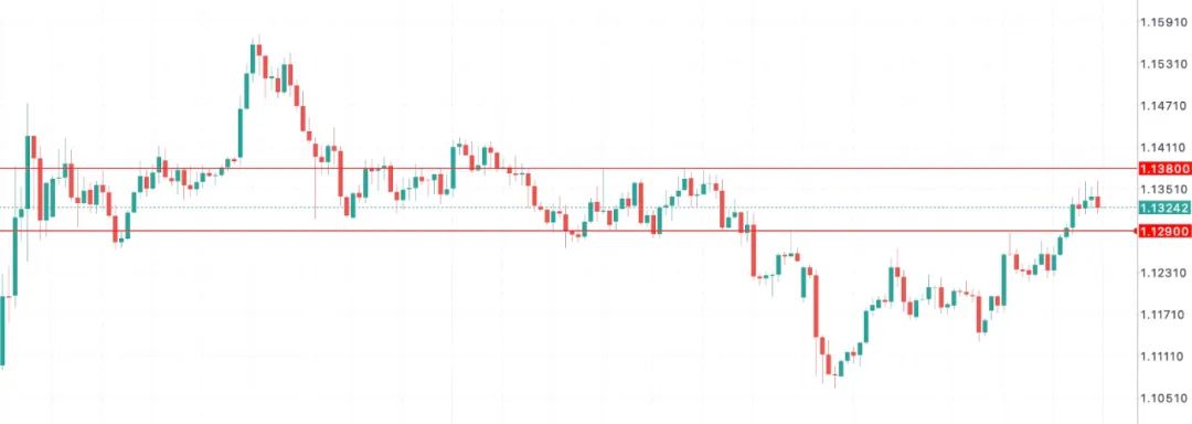 欧元区经常账户创纪录,全球资金抛弃美元投奔欧洲?