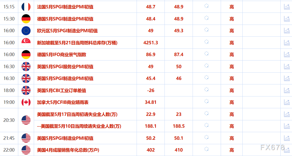 5月22日财经早餐：避险需求回升，金价创一周新高，美伊将开启第五轮核谈判