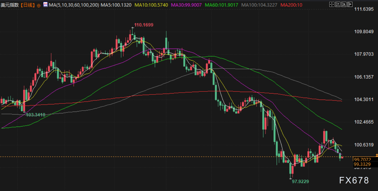 5月22日财经早餐：避险需求回升，金价创一周新高，美伊将开启第五轮核谈判
