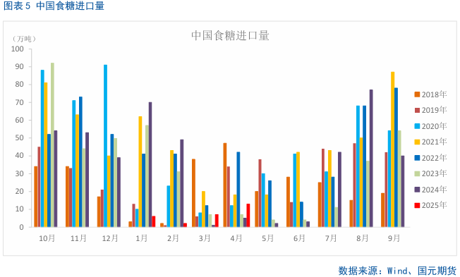 【白糖】基本面变化不大，郑糖窄幅整理
