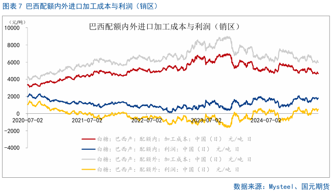 【白糖】基本面变化不大，郑糖窄幅整理