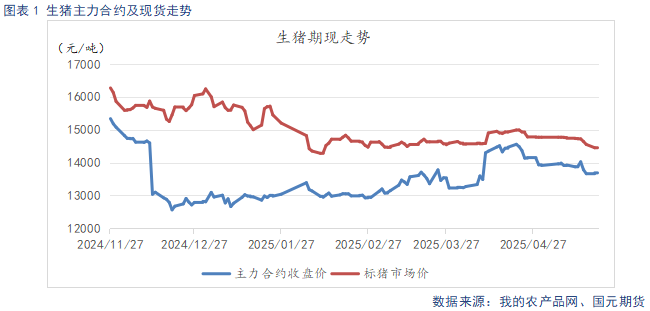 【生猪】高温抑制消费叠加供给放量 延续供需宽松格局