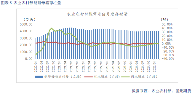 【生猪】高温抑制消费叠加供给放量 延续供需宽松格局