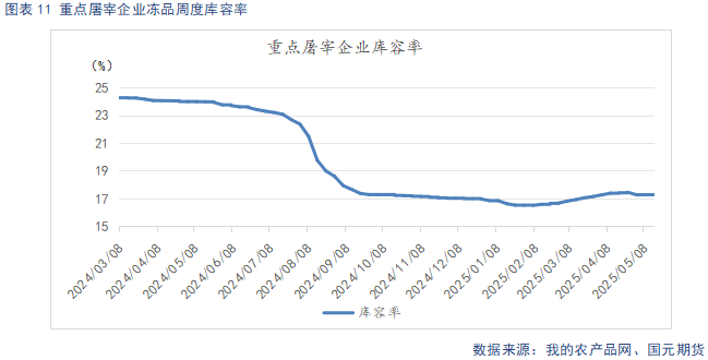 【生猪】高温抑制消费叠加供给放量 延续供需宽松格局