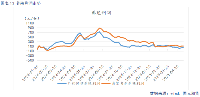【生猪】高温抑制消费叠加供给放量 延续供需宽松格局