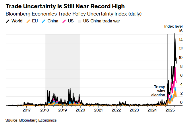欧洲央行管委：欧元意外走强拖累通胀 关税影响难评估