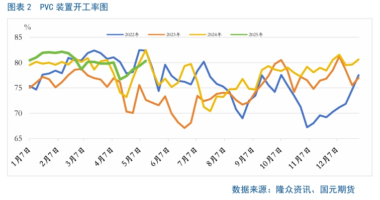 【PVC】利好驱动不足 PVC仍有回调预期