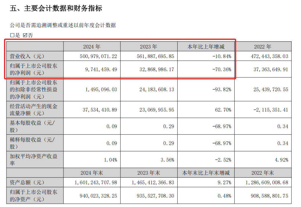 上市公司华是科技总经理，留置再延长