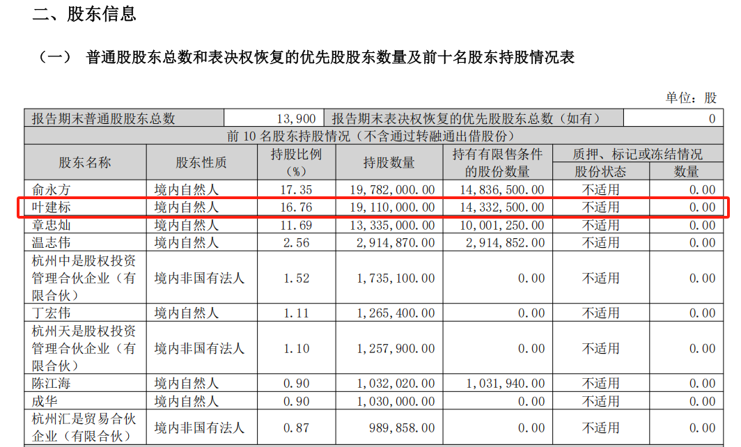 上市公司华是科技总经理，留置再延长