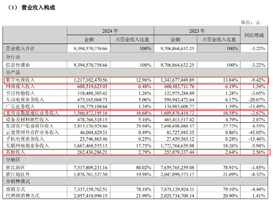 多地暂停开户,无法选号入网! 中国广电怎么了? | BUG