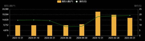 暴涨176%!大千生态:宠物业务刚起步