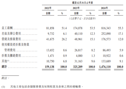鸣鸣很忙IPO前巨额分红超5亿:营销费用狂飙数倍,毛利率弱于好想来