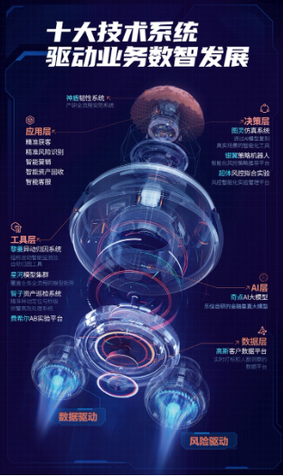 乐信2025Q1业绩大增,利润创三年来新高,AI驱动多业务生态数智化发展