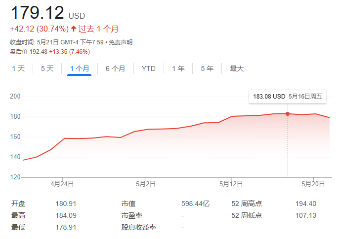 软件不受关税影响!Snowflake季度营收首超10亿美元,重点关注AI工具