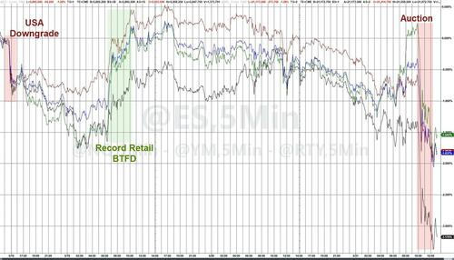 美债收益率直逼高点,市场在警告特朗普减税法案