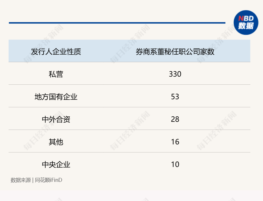 “券商系董秘”斩获今年以来全球最大IPO！券商精英加速跨界董秘圈，337家券商系董秘年度战绩大揭秘（附表）