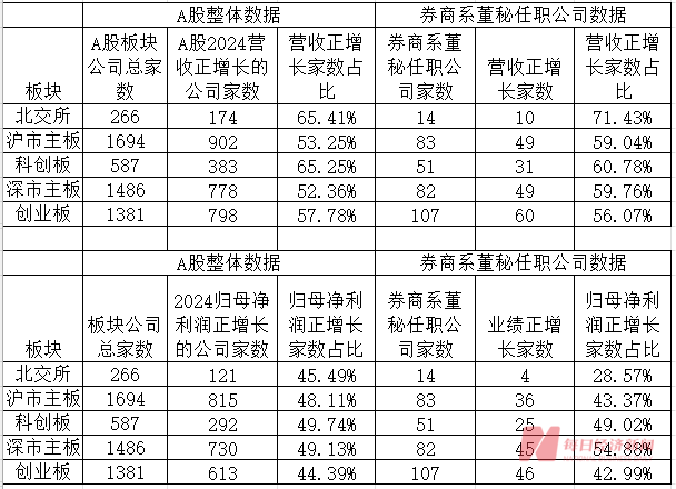 “券商系董秘”斩获今年以来全球最大IPO！券商精英加速跨界董秘圈，337家券商系董秘年度战绩大揭秘（附表）