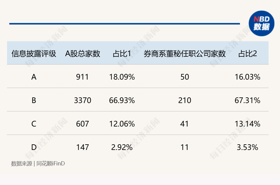 “券商系董秘”斩获今年以来全球最大IPO！券商精英加速跨界董秘圈，337家券商系董秘年度战绩大揭秘（附表）