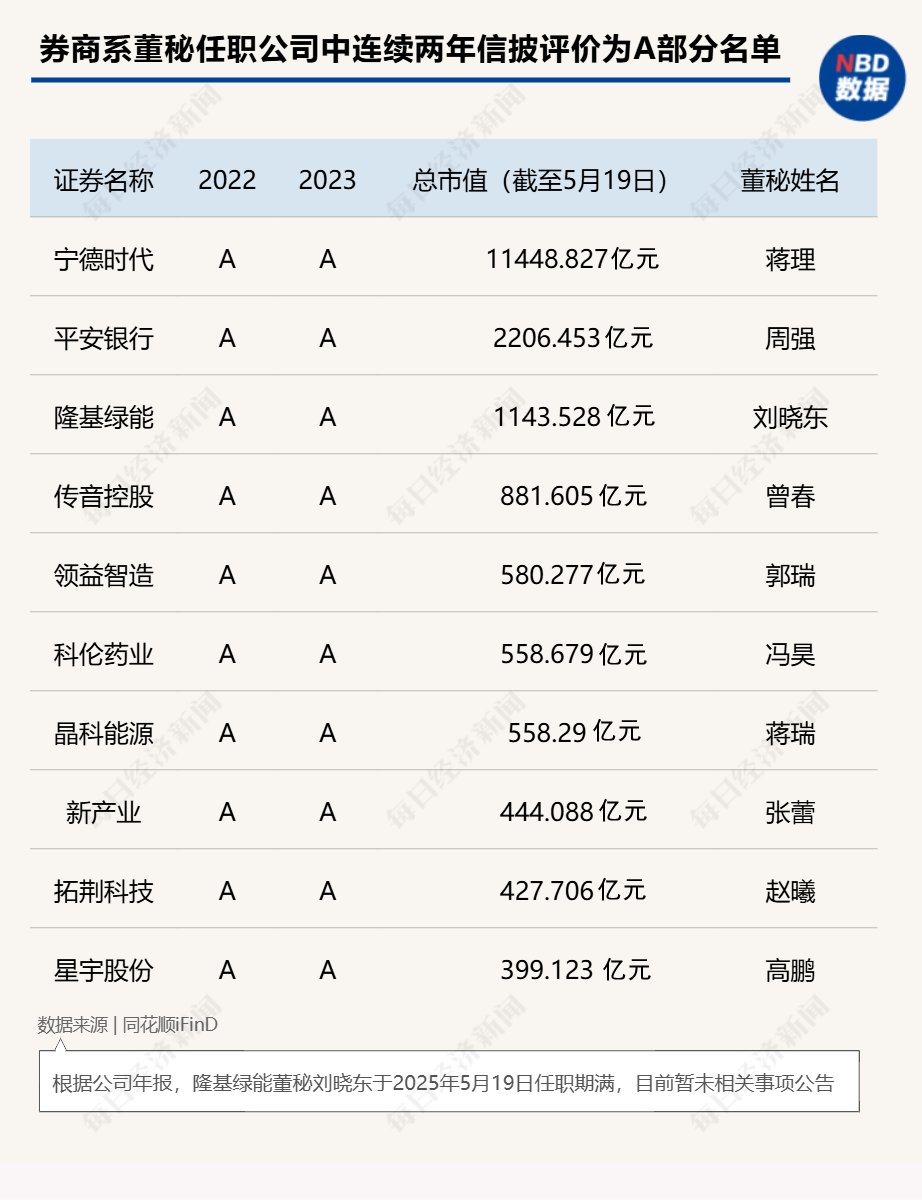 “券商系董秘”斩获今年以来全球最大IPO！券商精英加速跨界董秘圈，337家券商系董秘年度战绩大揭秘（附表）