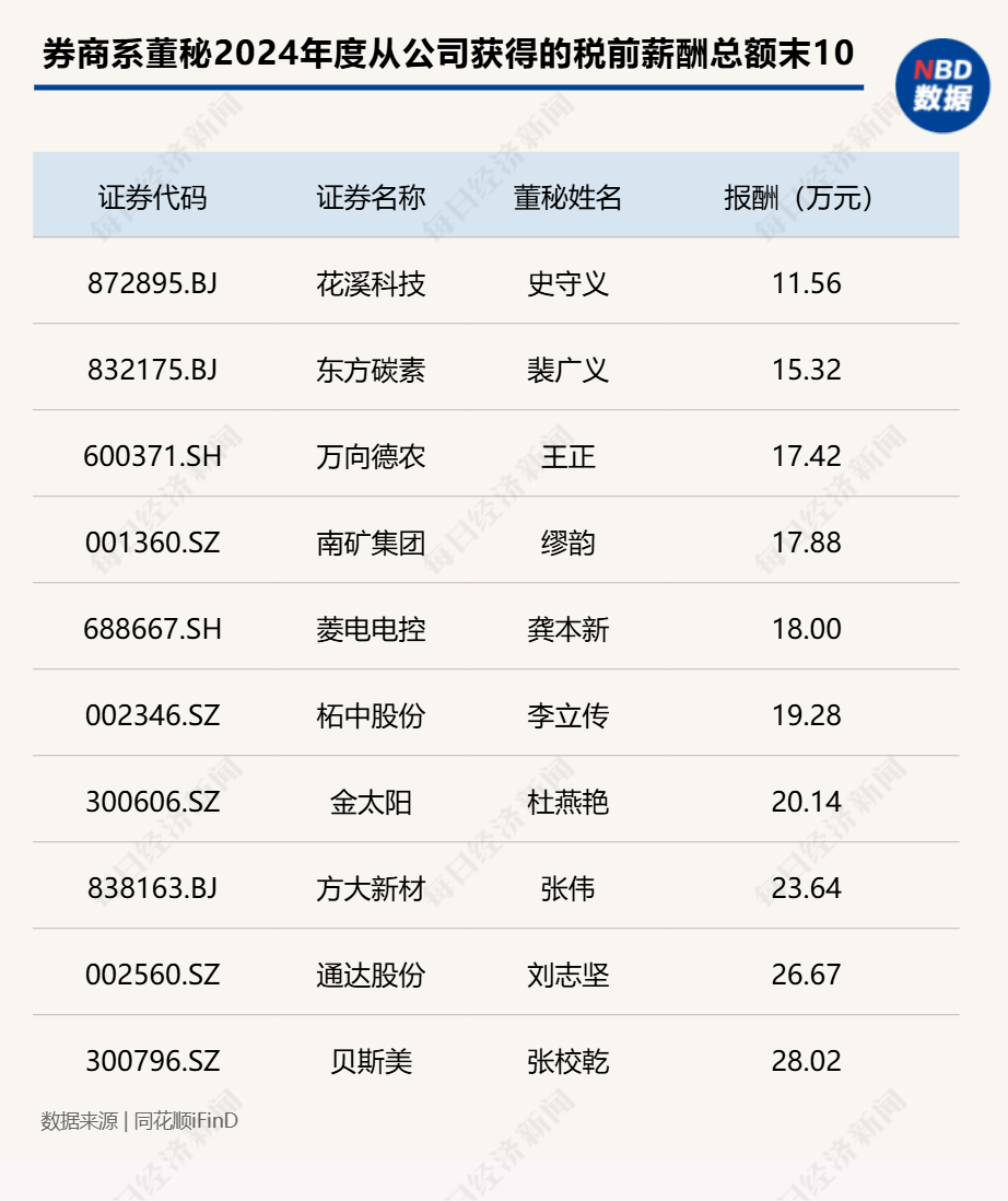 “券商系董秘”斩获今年以来全球最大IPO！券商精英加速跨界董秘圈，337家券商系董秘年度战绩大揭秘（附表）