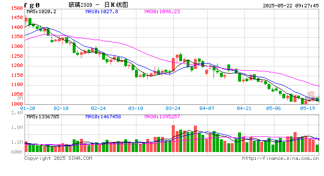 梅雨季节临近，玻璃产业“大考”将至