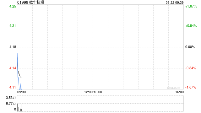 瑞银:维持敏华控股“中性”评级 降目标价至4.3港元