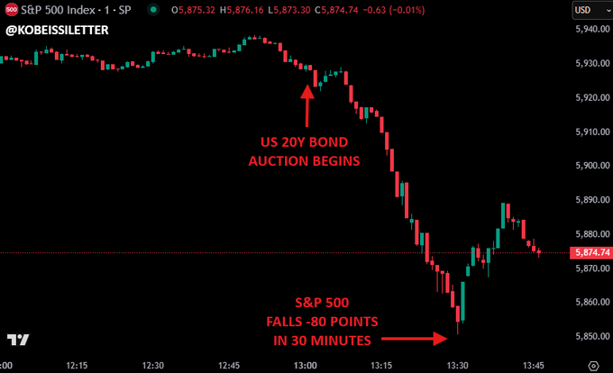 美债标售引发“股债汇三杀”惨案？华尔街害怕的远不止于此！