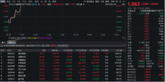 特朗普1750亿美元打造“金穹”，新质战斗力新一轮行情何时开启？