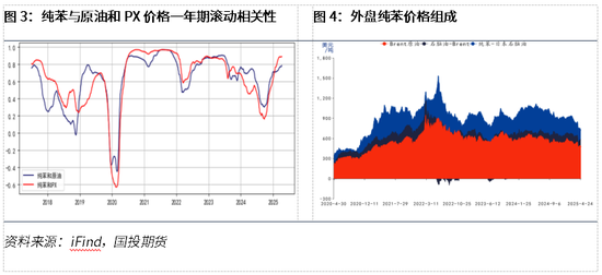 【化工新品种】抢先看系列四：纯苯的价格及影响因素