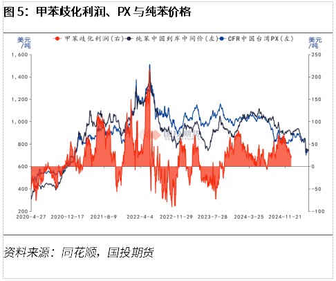 【化工新品种】抢先看系列四：纯苯的价格及影响因素