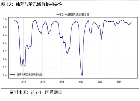 【化工新品种】抢先看系列四：纯苯的价格及影响因素