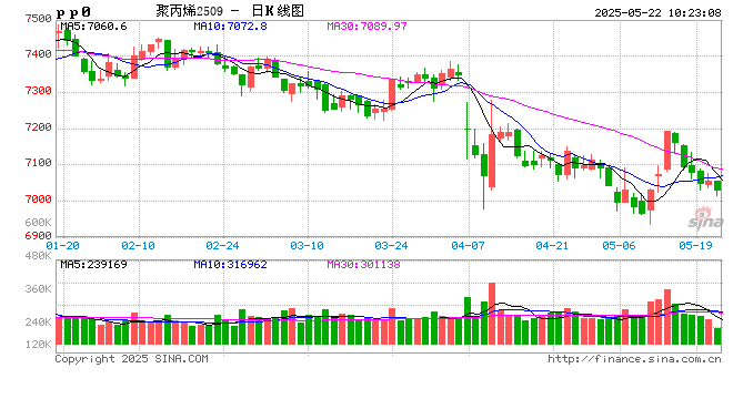 新湖化工（丙烯）专题：丙烯价格周期
