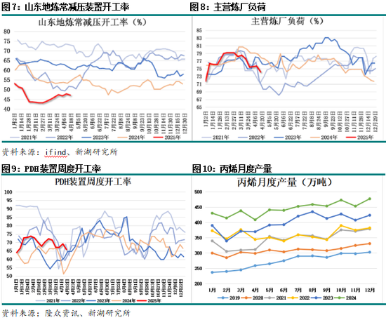 新湖化工（丙烯）专题：丙烯价格周期