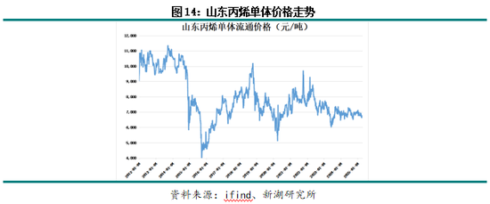 新湖化工（丙烯）专题：丙烯价格周期