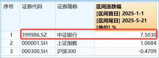 王者归来！银行ETF逆市3连阳，浦发银行再创新高！震荡市避险优选