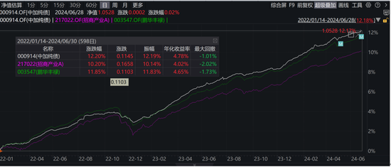 哎呀，闫沛贤终于开始管基金了！