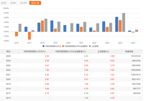 哎呀，闫沛贤终于开始管基金了！