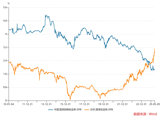 哎呀，闫沛贤终于开始管基金了！