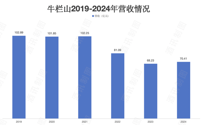 牛栏山的百亿“回马枪”