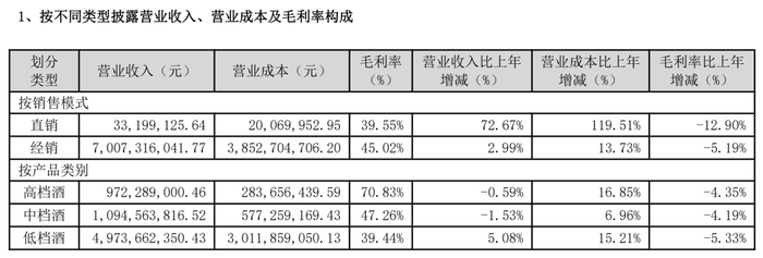 牛栏山的百亿“回马枪”